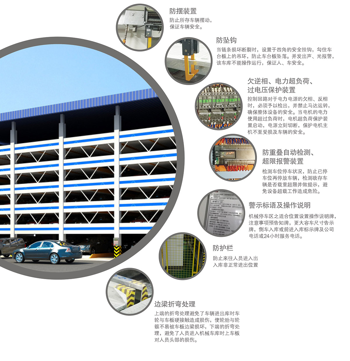 四川PSH6六层升降横移机械车库安全防护装置.jpg