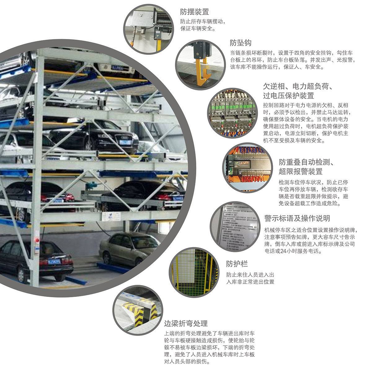四川PSH5-D1负一正四地坑五层升降横移机械车库安全防护装置.jpg