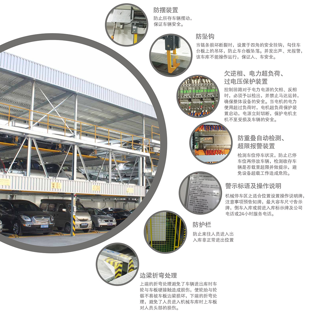四川PSH5五层升降横移机械车库安全防护装置.jpg