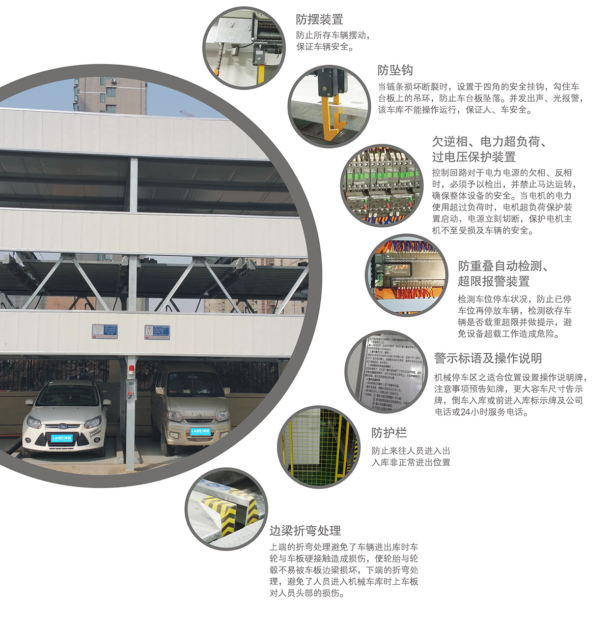 四川PSH3-D1负一正二地坑三层升降横移机械车库安全防护装置.jpg