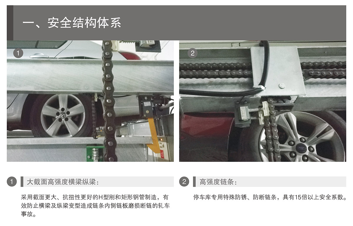 四川PSH2单列二层升降横移机械车库安全结构体系.jpg