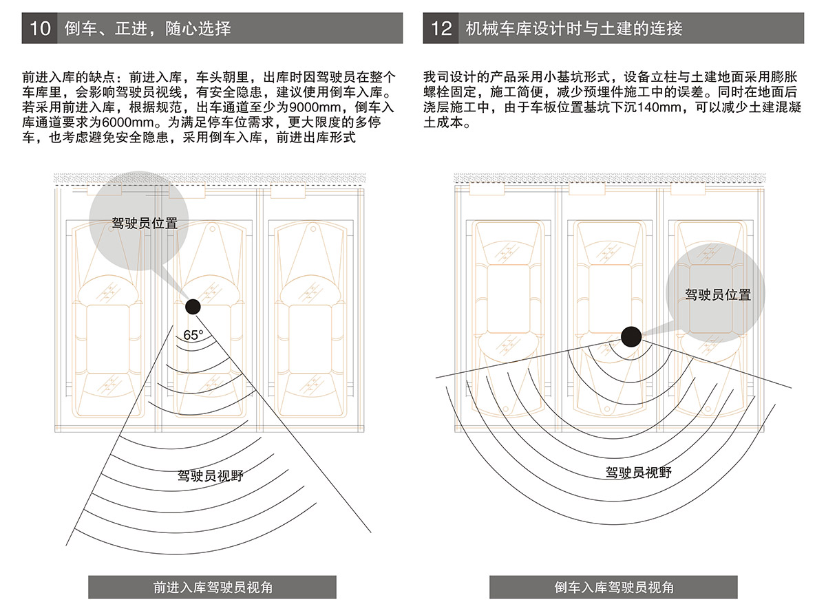 四川PSH2重列二层升降横移机械车库进车倒车选择.jpg