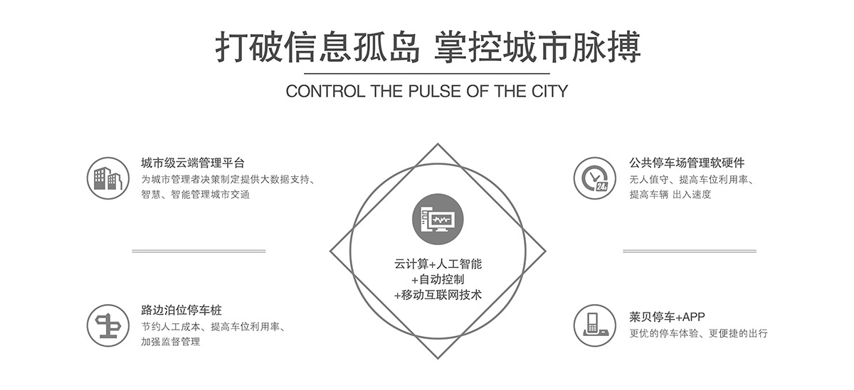 四川莱贝打破信息孤岛掌控城市脉搏.jpg